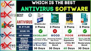 Best Antivirus 2024Antivirus for Windows 10,11 & macBest Antivirus for PC & Laptop Activation Key