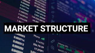 MARKET STRUCTURE - SUPPLY AND DEMAND - PROVEN