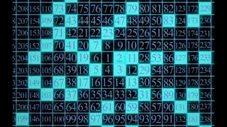 Public Key Cryptography: RSA Encryption Algorithm