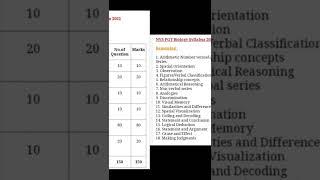 NVS PGT Biology Syllabus 2022