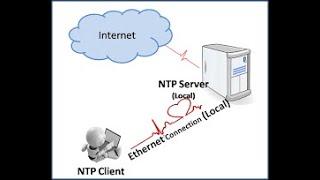 NTP Service On Linx