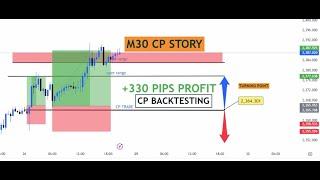 CP (M30) BACK TESTING 330 PIPS PROFIT || EFMS TRADE STRATEGY|| BY IRFAQ SAQI