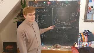 Relativity #37 -  Length Contraction (Spacetime diagram intuition)