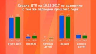 Основные виды ДТП – наезд на пешехода и столкновение авто