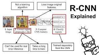 Object Detection Part 1: R-CNN, Sliding Window and Selective Search