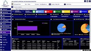 A Quick Demo of C# Windows Application with Dashboard | SQL Server | Database on Cloud