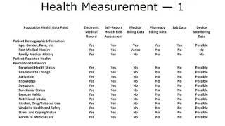 Prioritizing Population Health