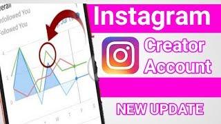 Instagram creator account | What is a Creator account on Instagram