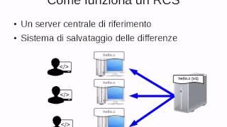 screencast - RCS