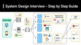 System Design Interview: A Step-By-Step Guide