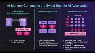 Untether AI Touts “At Memory” Architecture Promising Efficiency And