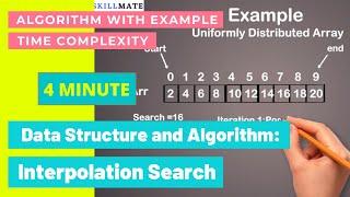 Interpolation Search Algorithm Explain with Example | Code | Time Complexity | Data Structure hindi