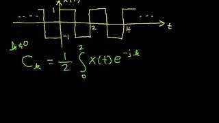 Fourier Series Example: Square Wave Part 1