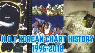 H.O.T Korean chart history (1996-2018)