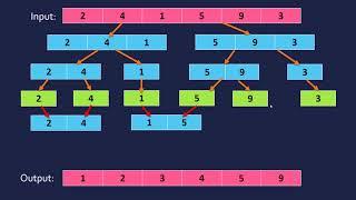 Bubble & Merge Sort Algorithms