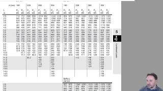 Wood Beam Column Design Example BC Example   Part 1 Consideration of Eccentric Load