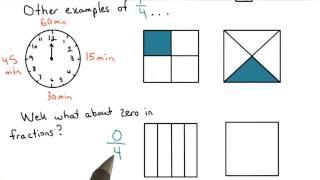 Zero in Fractions - Visualizing Algebra