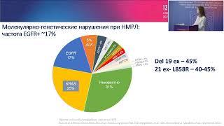 Локальное лечение для местнораспространенных и метастатических пациентов с активирующими мутациями