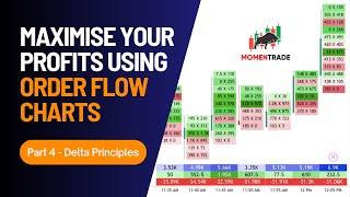 Order Flow Analysis Course | Hindi | Part 4 | Delta principles