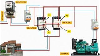 automatic changeover switch for generator