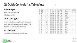 TableView & DelegateChooser by Shawn Rutledge, The Qt Company @QtWS18