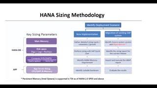 SAP HANA Administration Guide