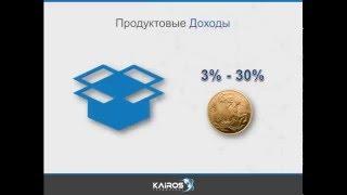 Компания Кайрос Kairos technology презентация на русском языке!