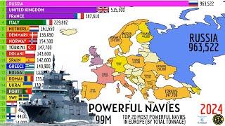 TOP 20 MOST POWERFUL NAVIES IN EUROPE BY TOTAL TONNAGE