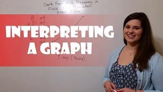 Graphing 101