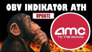 AMC ENTERTAINMENT AKTIE UPDATE  OBV INDIKATOR AUF ATH  UPDATE AMC ORTEX  BOX OFFICE ZAHLEN UPDATE