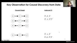 TILOS Seminar: Causal Discovery for Root Cause Analysis (2023-01-18)