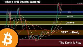 Where Will Bitcoin Bottom?