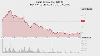 Most active stocks by Volume. 2025/01/07 daily digest