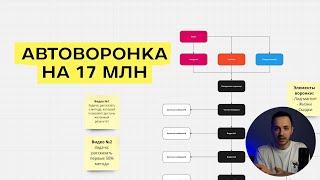 моя воронка продаж на ₽17 млн без созвонов (скопируй)