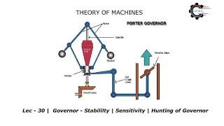 TOM l Lec - 30   Governor - Stabililty  Sensitivity  Hunting of Governor