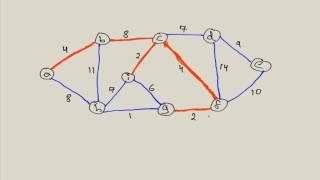 Prim's Algorithm: Minimum Spanning Tree (MST)