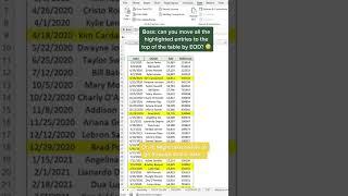 How to quickly sort data by cell color using the sort dialog box.   #excel #tutorial #shorts