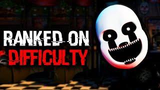 UCN Characters Ranked By Difficulty