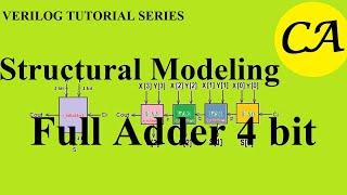 Structural modeling of a four bit fulladder in Verilog HDL