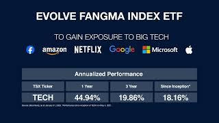 Evolve FANGMA Index ETF