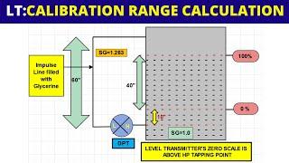 Closed Tank Level Calculation Examples | Wet Leg Level Measurement with DPT