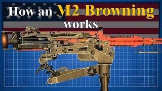 How an M2 Browning works