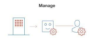 UiPath Enterprise RPA Platform