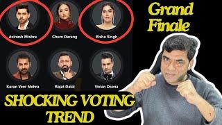 Bigg Boss 18 Grand Finale Voting Trend: Rajat vs Vivian, Avinash-Eisha Bottom 2, Karan Chum?