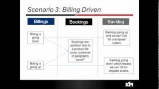 Webinar: Bookings, Billings, and Backlog (BBB) Analysis with Oracle BI - Part 1 - Business Value