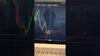 Trend Line Trader | Quick profits with Binary Options