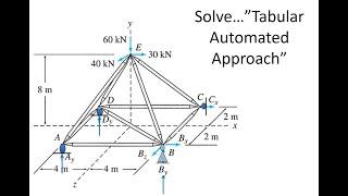 3D Truss Geometry Table Method