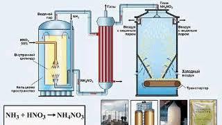 выпаривание аммиачной селитры