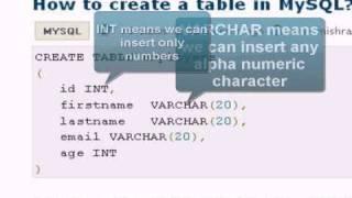 MySQL Tutorial : create table in MySQL