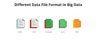 Different Data File Formats in Big Data Engineering